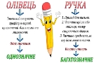 Лексичне значення слова — урок. Українська мова, 2 клас.